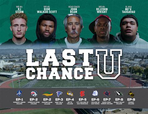 last chance u players.